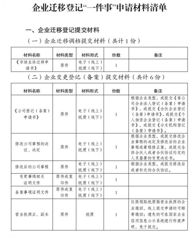 好消息，企业迁移登记“一件事”上线了！(图2)