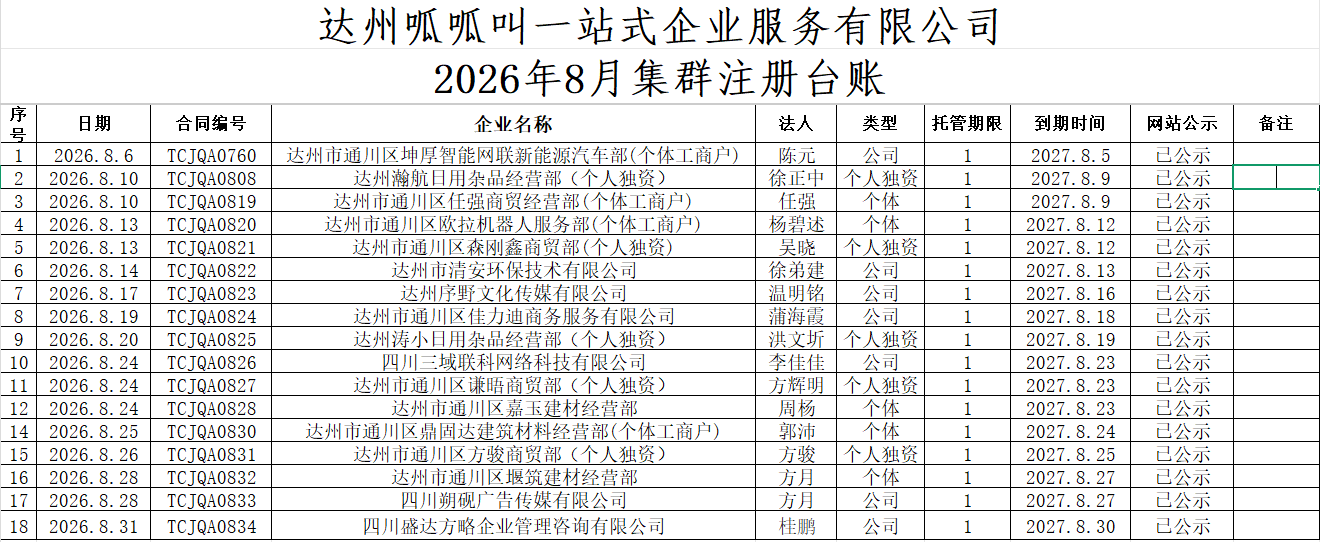 2026年8月集群注册公示
