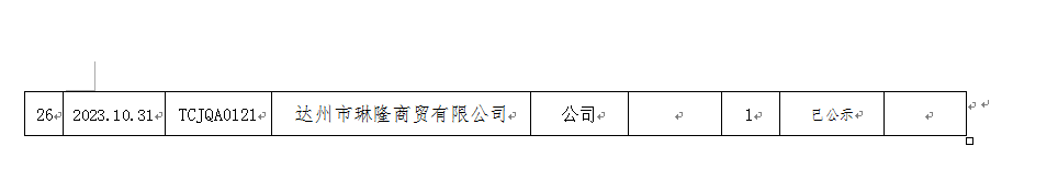 达州市通川区10月集群（住所托管）企业公示(图3)